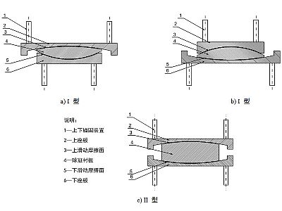 东乌珠穆沁旗建筑摩擦摆隔震支座分类、标记、规格
