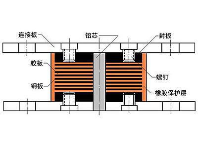 东乌珠穆沁旗抗震支座施工-普通板式橡胶支座厂家